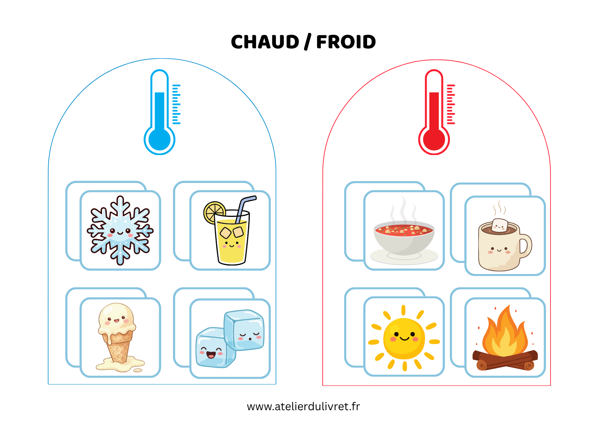 Fiche - Chaud / froid