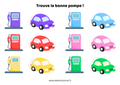 Fiche - Trouve la bonne pompe !