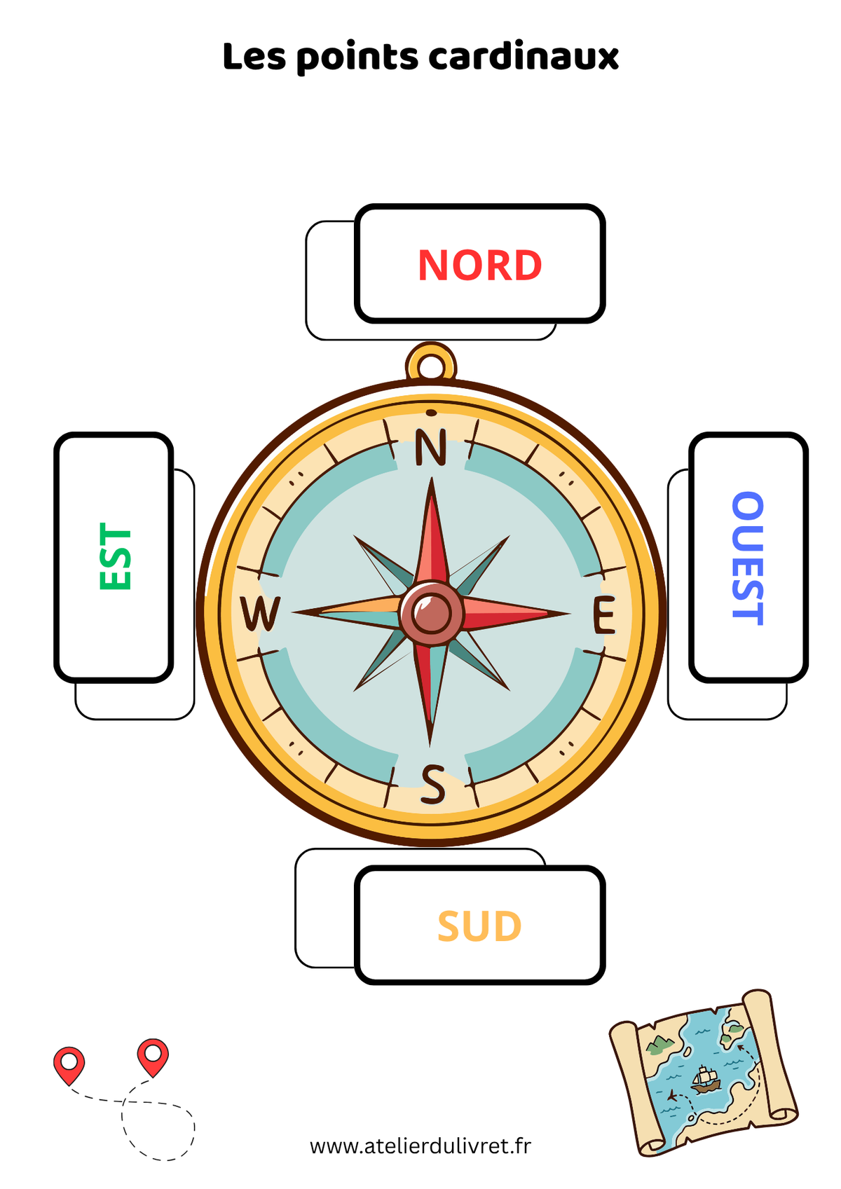 Fiche - Les 4 points cardinaux