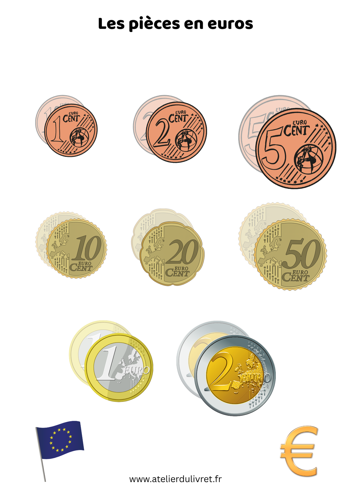 Fiche - Les pièces en euros