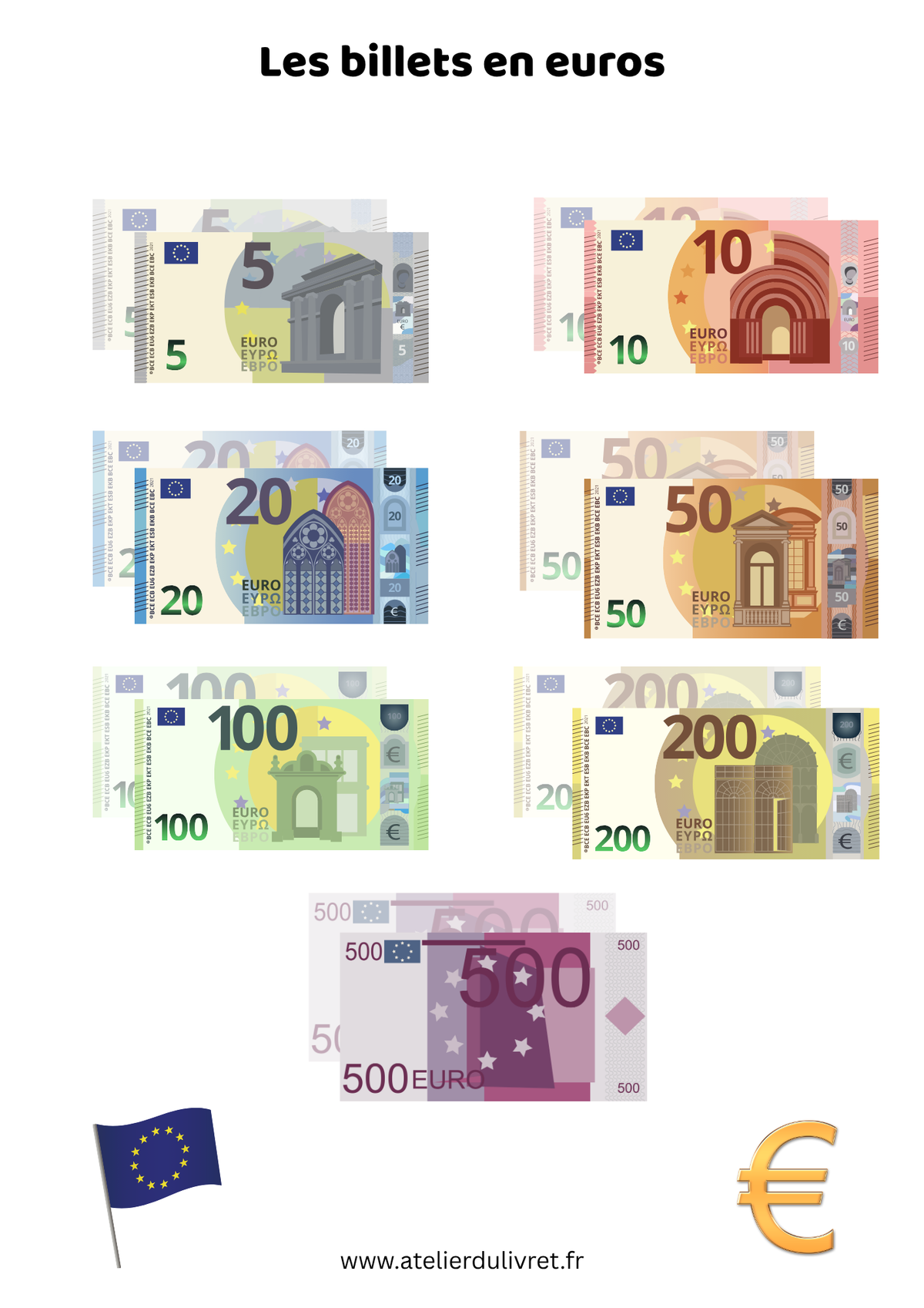 Fiche - Les billets en euros