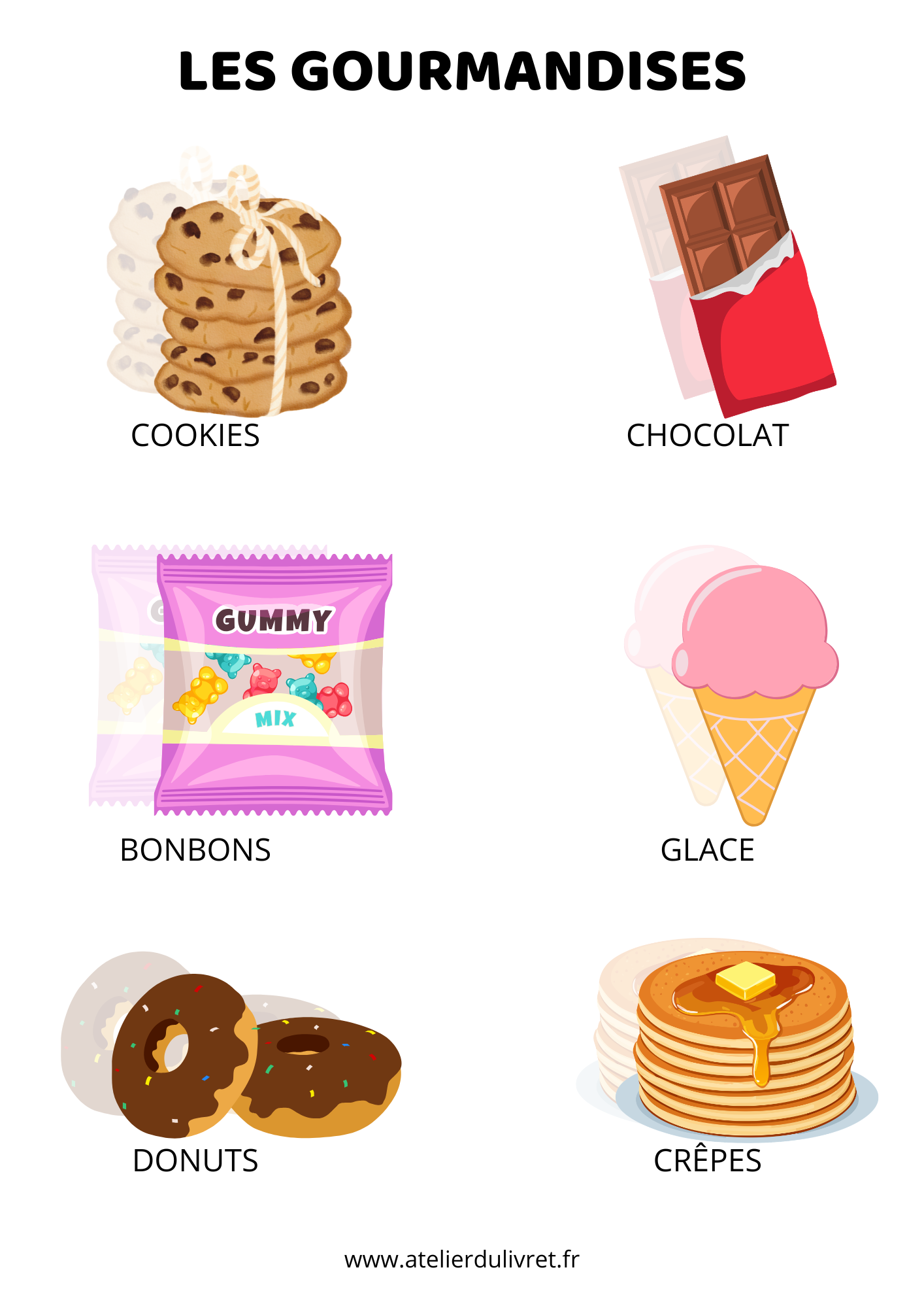 Fiche - Les gourmandises