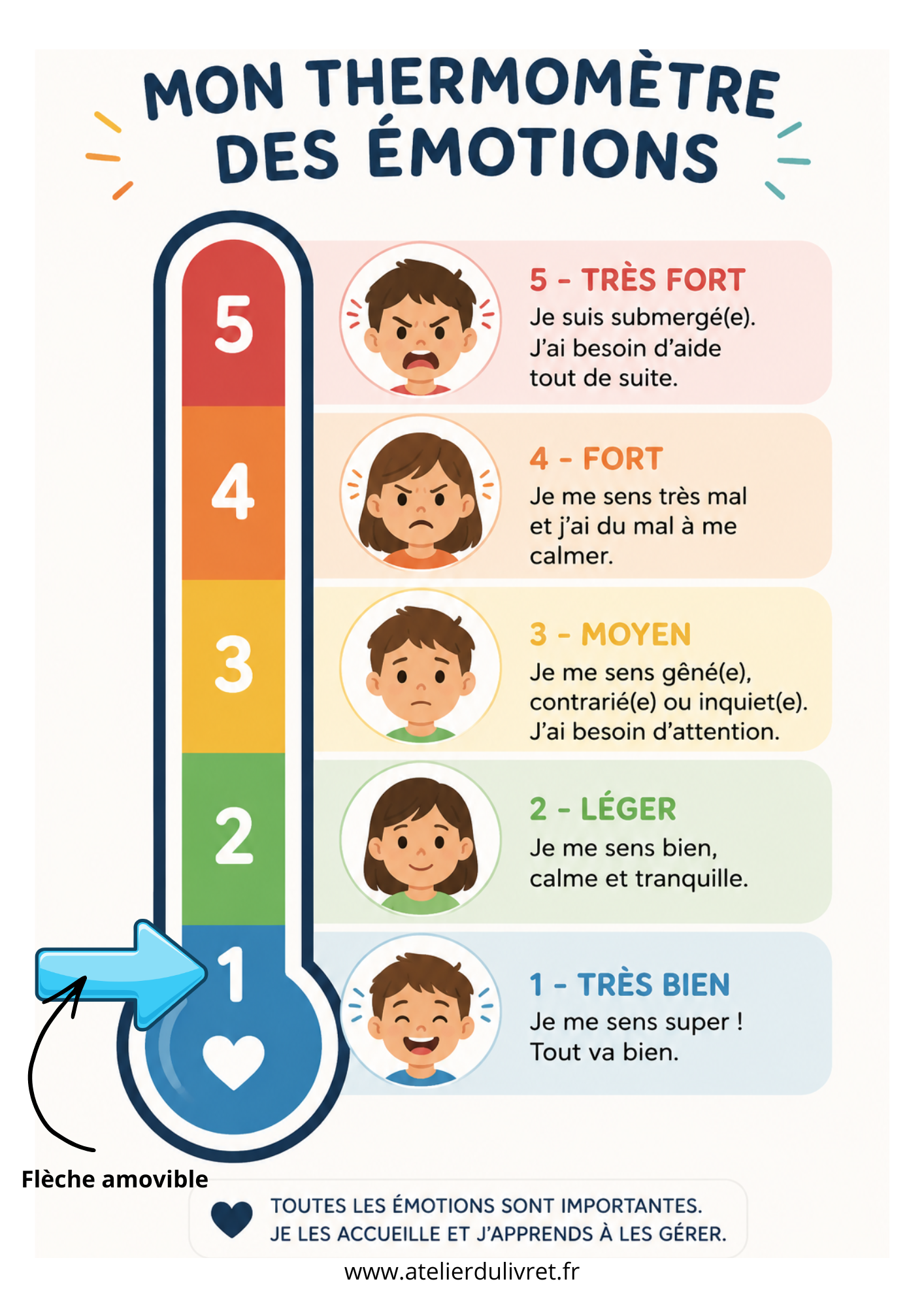 Fiche - Mon thermomètre des émotions