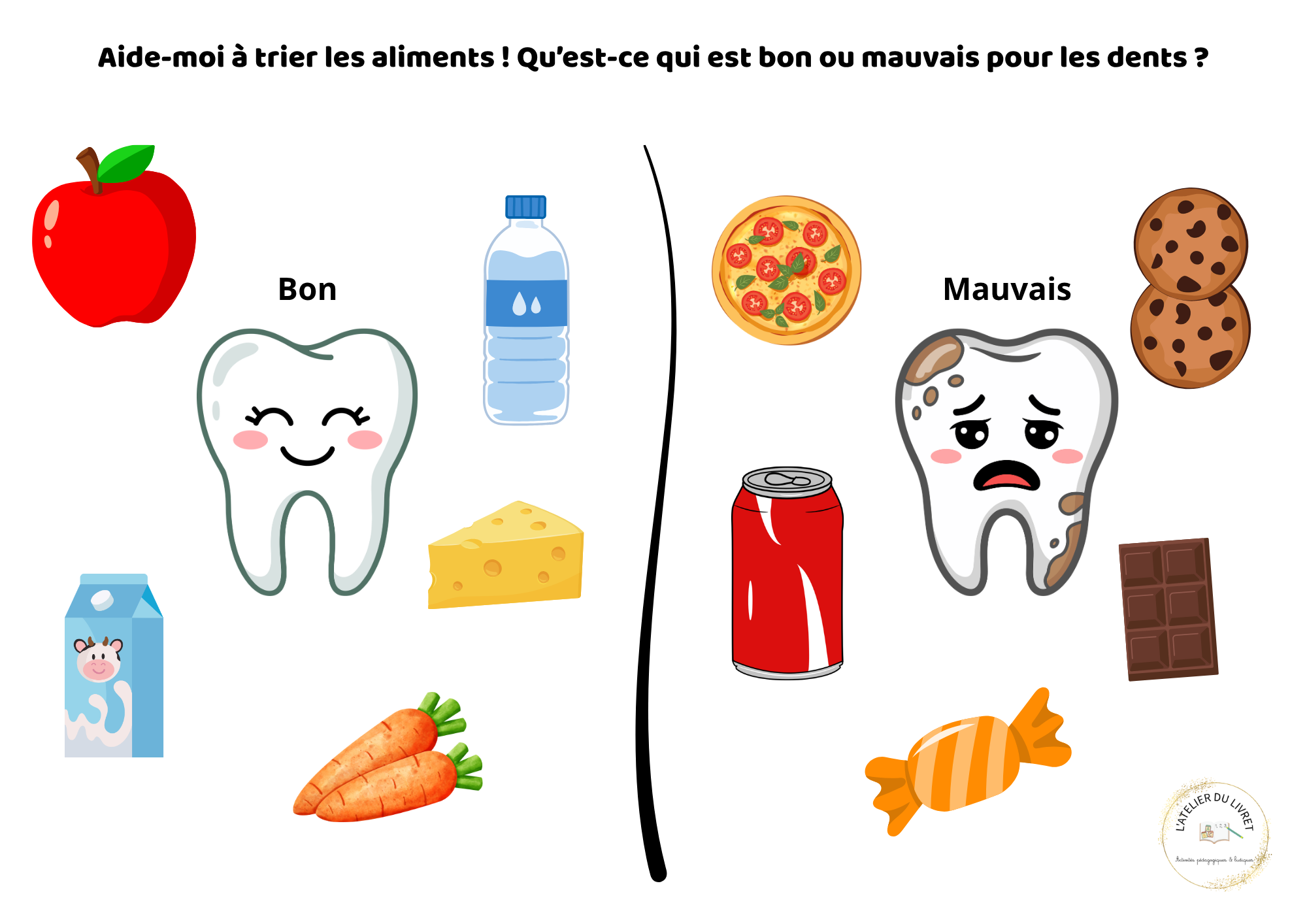 Fiche - Aliments bon ou mauvais