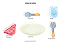 Fiche - Mets la table