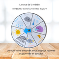 Affichage - Roue de la météo