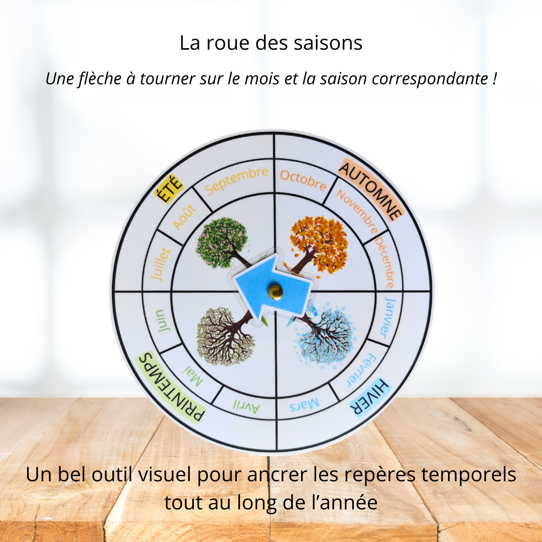 Affichage - Roue des saisons