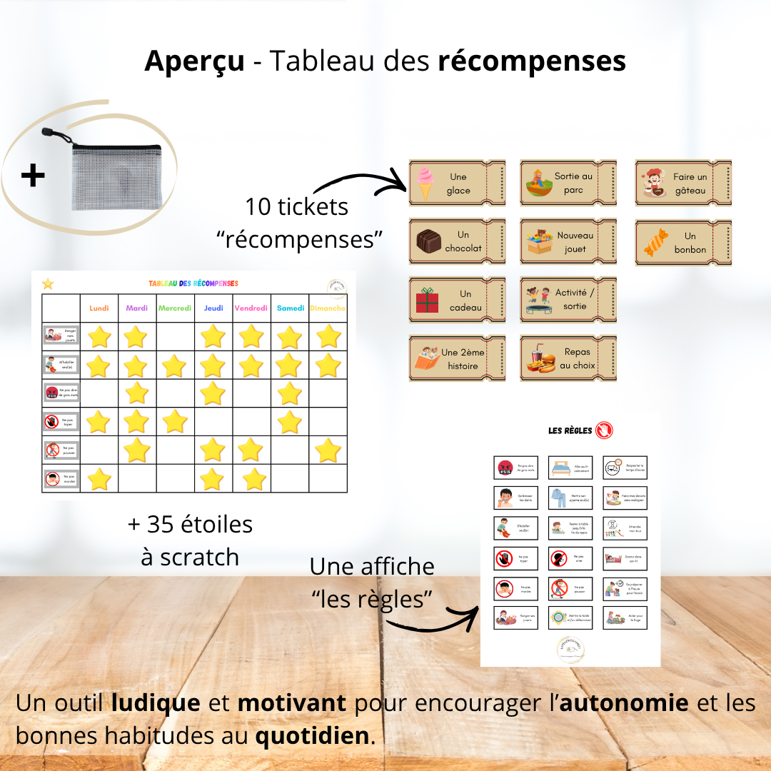 Tableau des récompenses