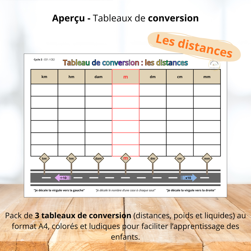 Lot de tableaux de conversion