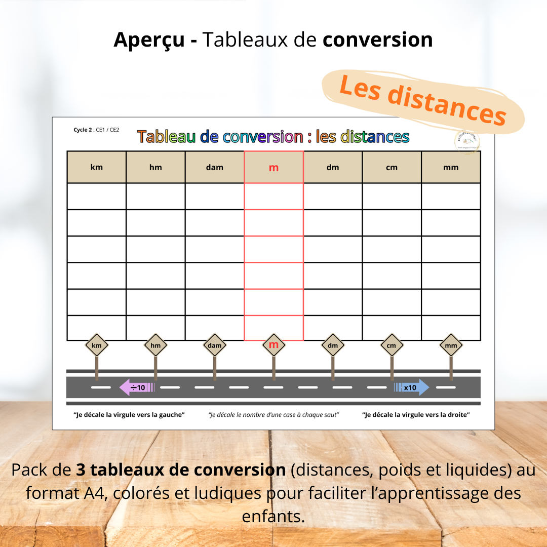 Lot de tableaux de conversion