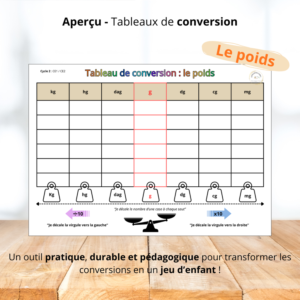 Lot de tableaux de conversion