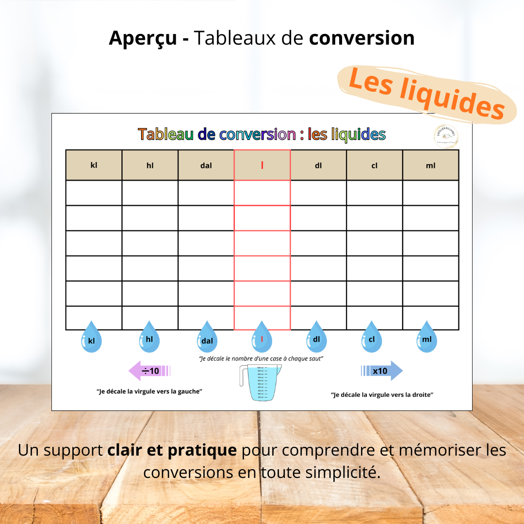 Lot de tableaux de conversion