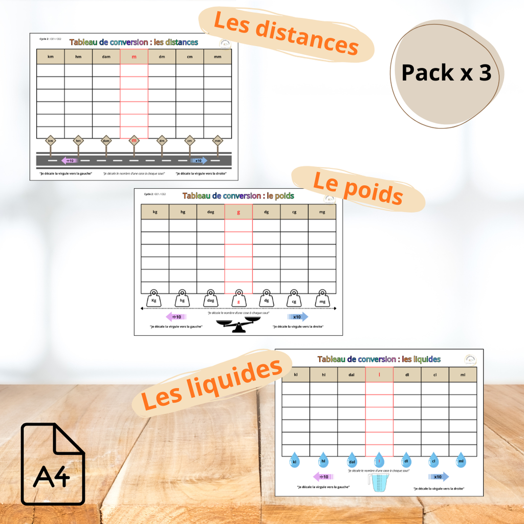 Lot de tableaux de conversion