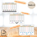 Lot de tableaux de conversion