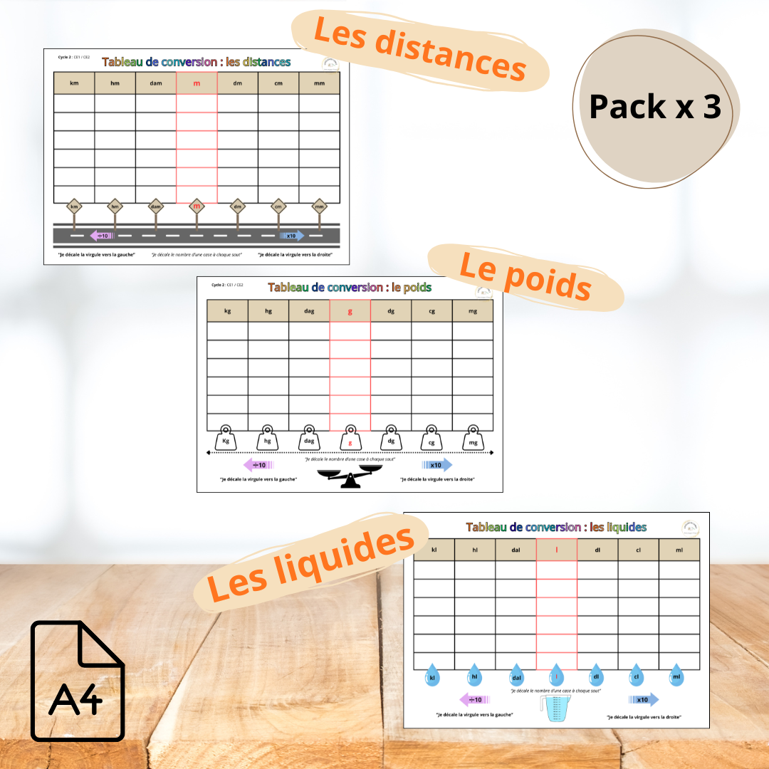Lot de tableaux de conversion