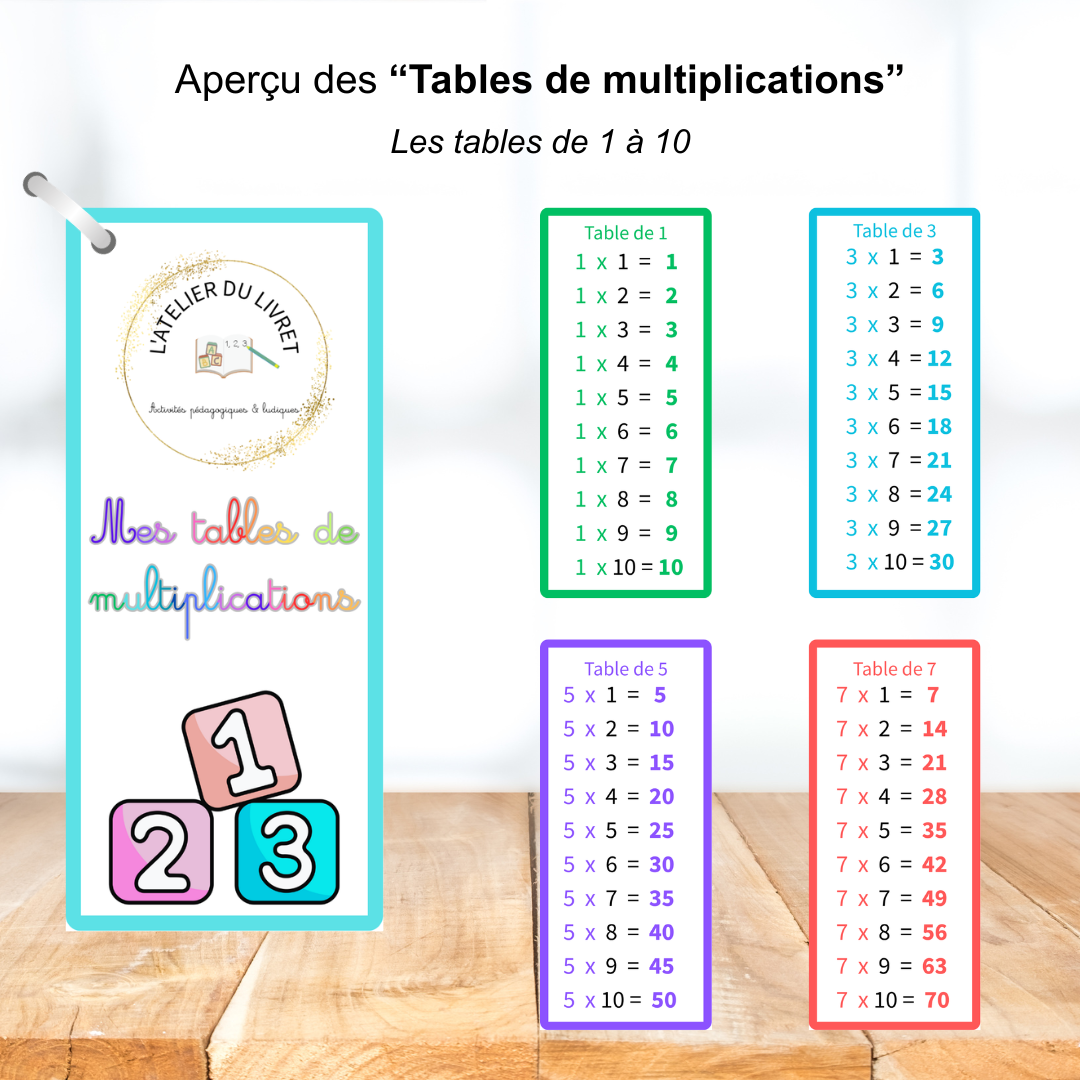 Mémo - Tables de multiplications