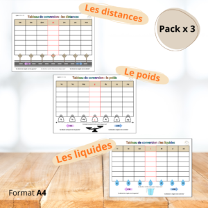 Tableaux de conversion