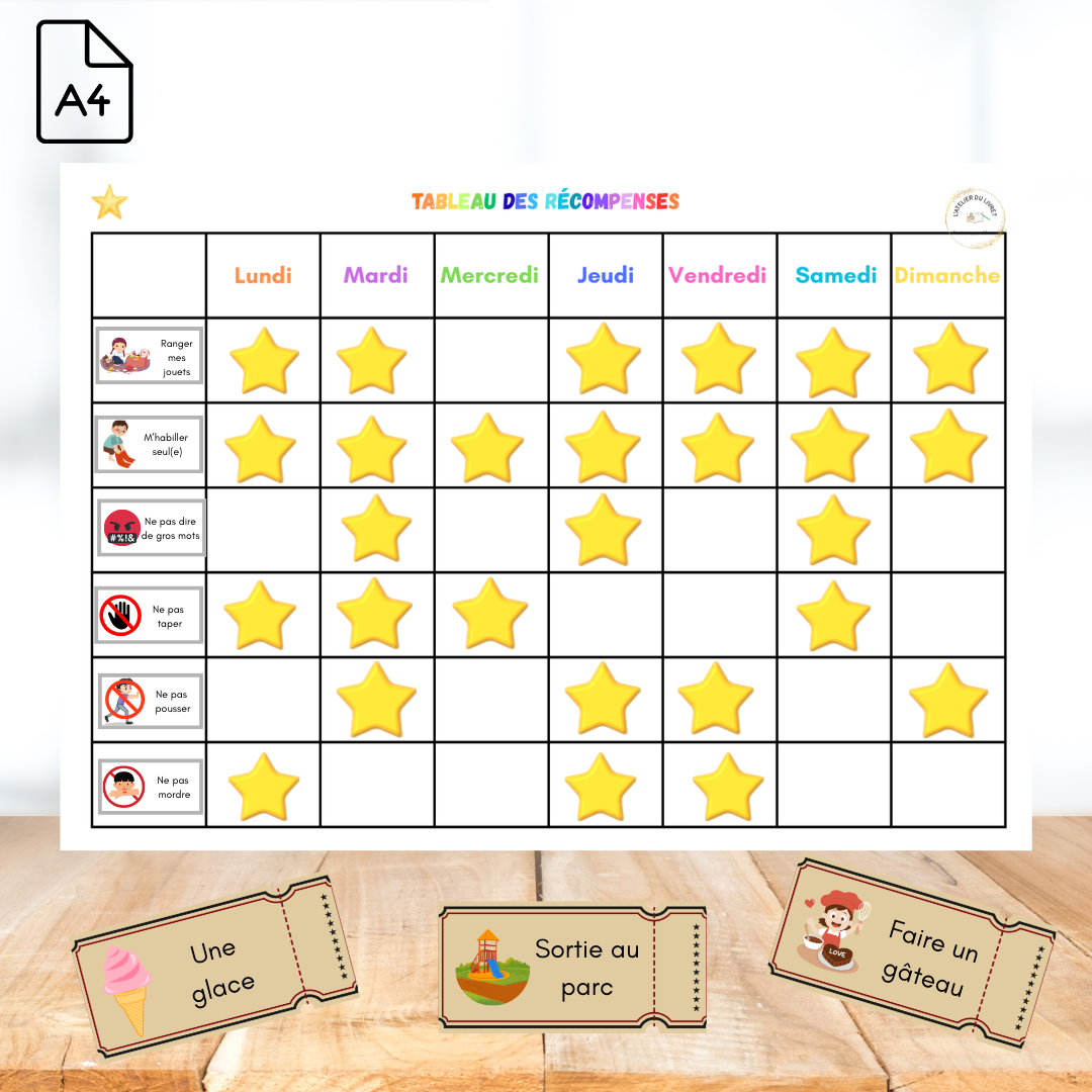 Tableau des récompenses